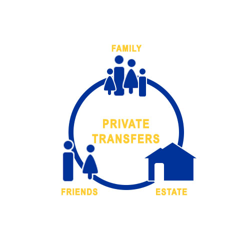 Private Transfers